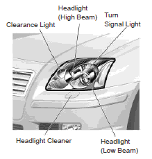 Avensis 2003 Headlight